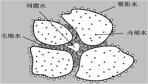 污泥二次脫水設(shè)備